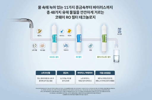 코웨이얼음정수기 렌탈사이트, 생활의 혁신적인 변화를 경험하세요!