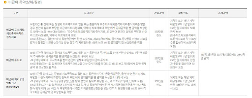 40대 실비보험비교사이트